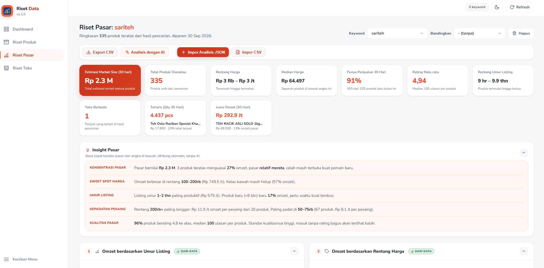 Dashboard Riset Pasar: Pemetaan Market Size & Kepadatan Pesaing
