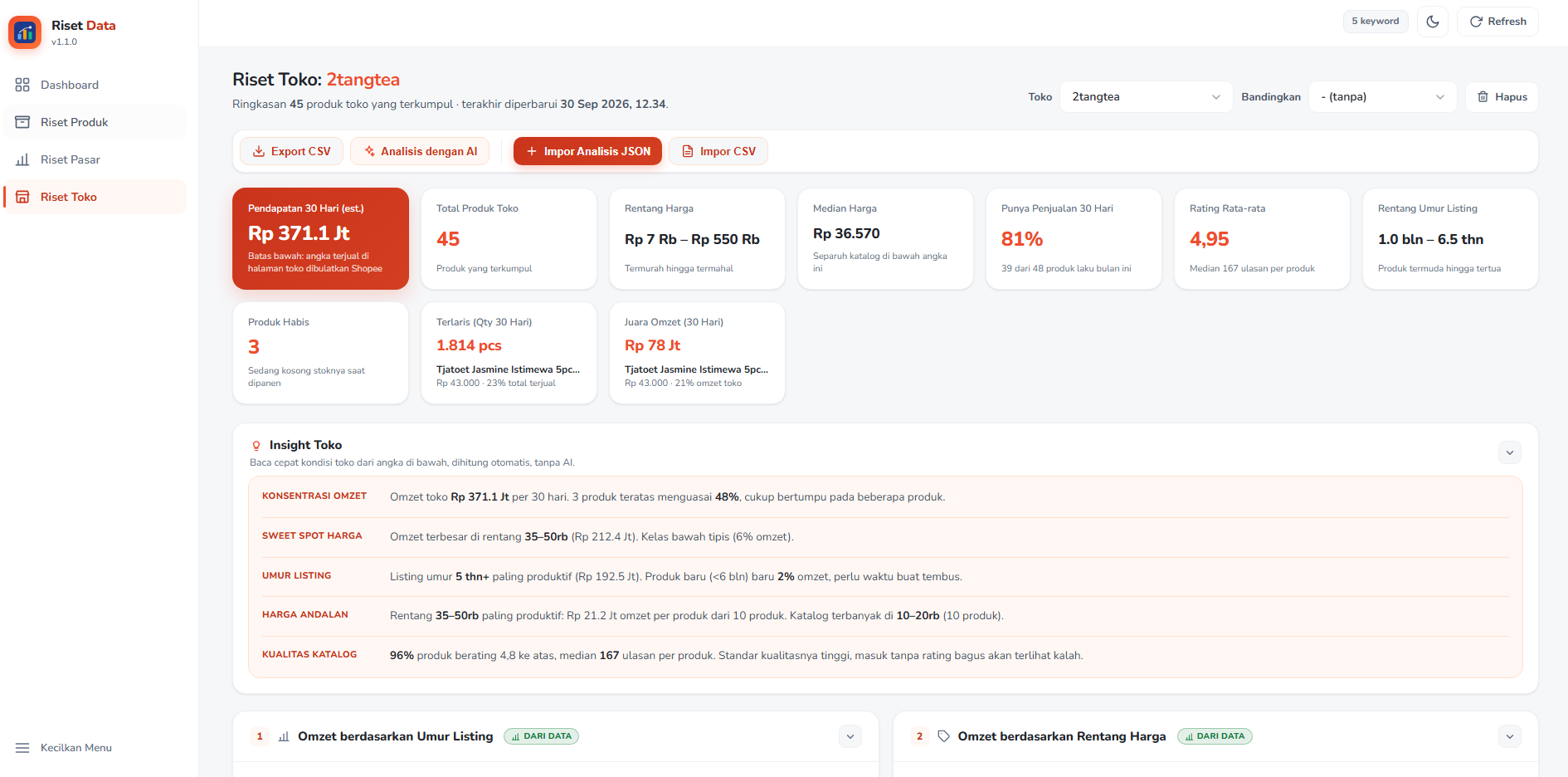 Dashboard Riset Toko: Analisis Katalog, Produk Juara & Accordion